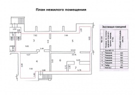 Технический план помещения Технический план в Пушкино и Пушкинском районе