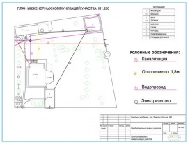Технический план коммуникаций Технический план в Пушкино и Пушкинском районе